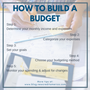 Five steps to building a budget